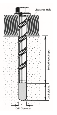 Diagram for fixing a screwbolt into concrete